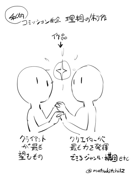 あ、これだ と思った 