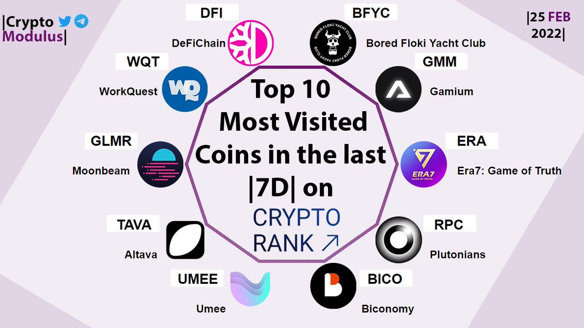 Crypto Modulus #StandWithUkraine 🇺🇦 tweet media