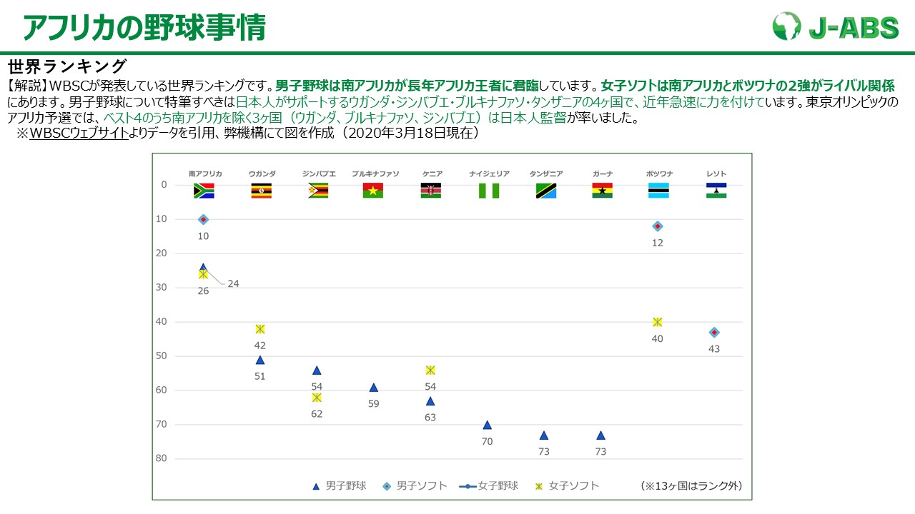 ウガンダ Twitter Search Twitter