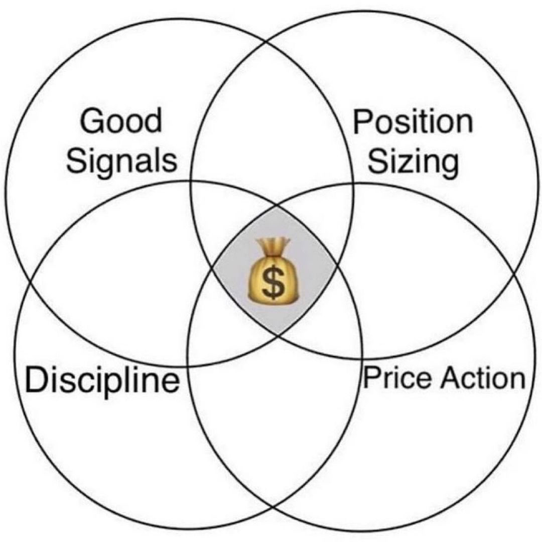 Being profitable depends on these four!