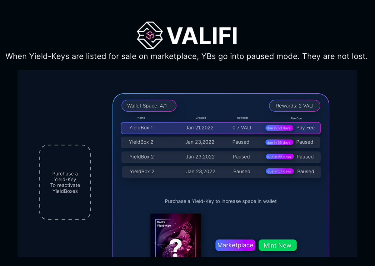 ValiFi Update (1/3) You WILL NEED a yield key to build yield boxes when they launch. You can either: A: Buy on upcoming marketplace they're launching this week B: Mint them with a random chance of which key you get. Highly recommend you read: valifi-app.gitbook.io/valifi-whitepa…