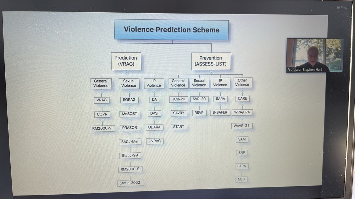 MSmithLincoln's tweet photo. Final presentation of #DFPNations is the fantastic Professor Stephen Hart talking about diversity and social justice in violence risk assessment - such a valuable next step. We’ve developed so far over time in this field but still a way to go! One for you @PhilWillmot https://t.co/kLdgNan4HN