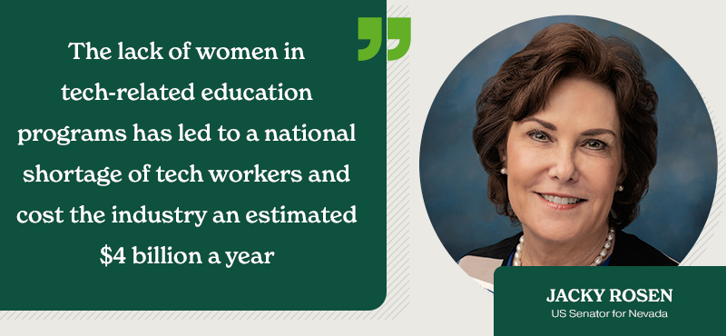 engageforwomen's tweet photo. As a former computer programmer and systems analyst, @SenJackyRosen knows firsthand the importance of #women in #STEM & #StemEducation. Check out the new bipartisan Women in STEM Caucus she helped launch! https://t.co/pvbZCo4wt7 #EngageWomen #tech https://t.co/ugXoub4RUH
