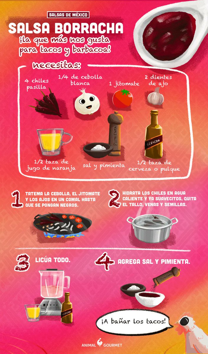 animalgourmet's tweet photo. Te compartimos la receta de la #SalsaBorracha, la compañía ideal para unos taquitos. 🔥🍺
Checa estos tips para que te quede perfecta. 👇
https://t.co/Gub4XUqV5p https://t.co/zGUfXKsKjo