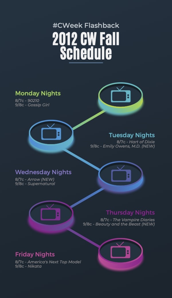 FanSided_ENT's tweet photo. Want to feel old? This was The CW's fall schedule 10 years ago, during the 2012 Fall Season. Which series were you tuning into that year?
#CWeek #FBF #TheCW https://t.co/JIvqgCGlJj