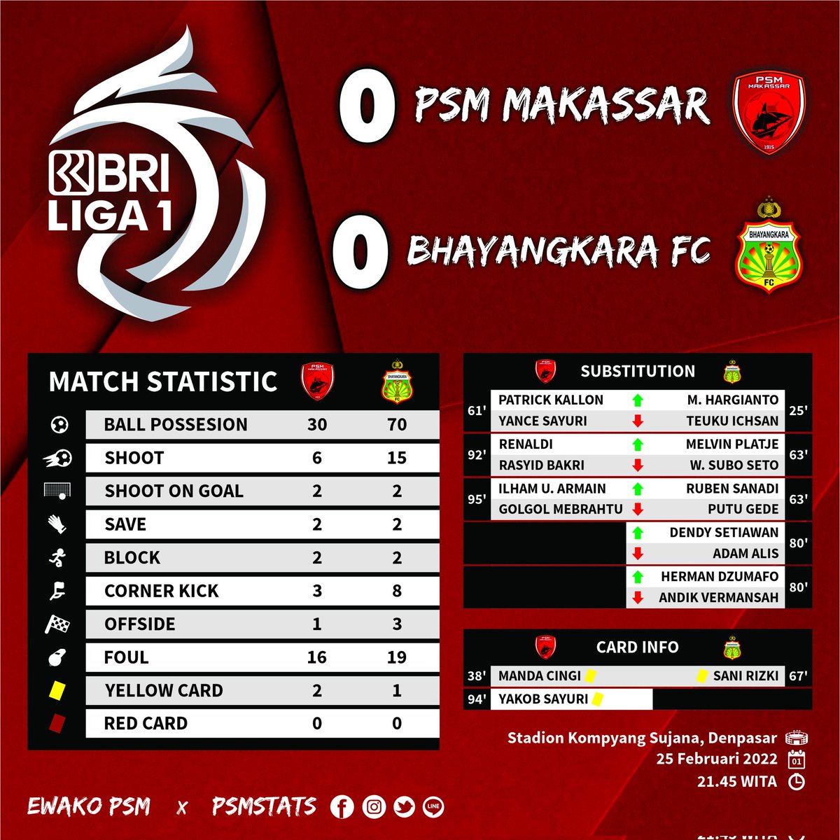 PSMstats tweet media