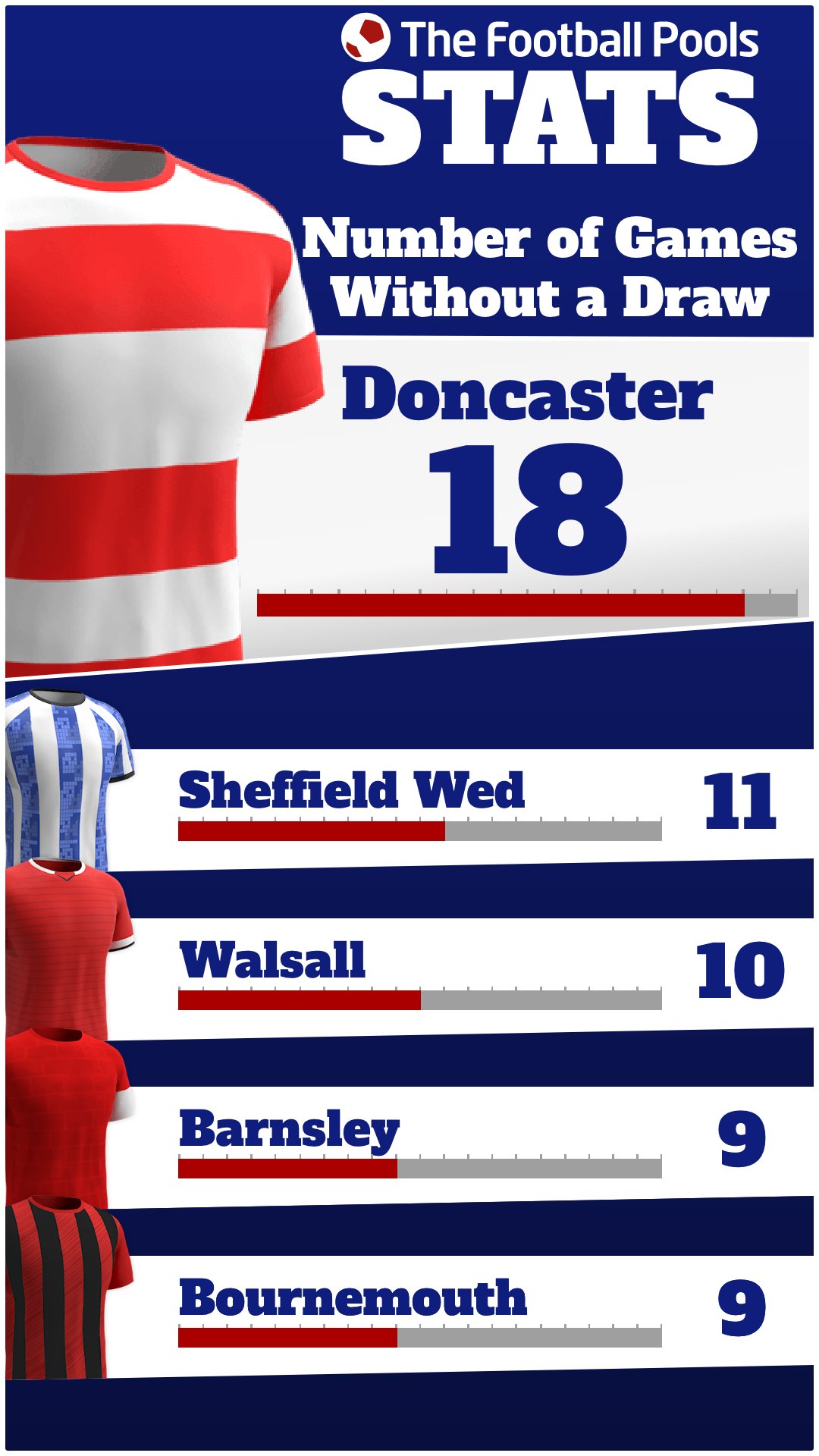 Weekend draws prediction deals