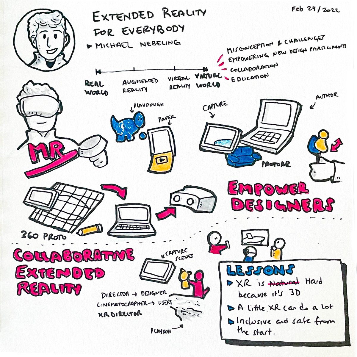 Yesterday we had <a href="/michinebeling/">Michael Nebeling</a> over and he shared some of his lessons learned over the years with Extended Reality, including his multidisciplinary work, system building, and the future of prototyping/collaboration/education.