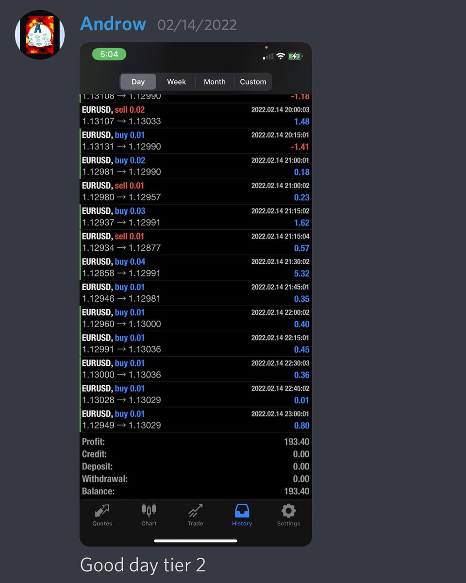 ForexBlade_'s tweet photo. Day 180/180, 2/14/22.
Ending off the last day with a banger!!💸
#ForexBladealgo #forexbladetestimonials  #ForexBladeUniversity #forextrading #forexalgorithm #forexeducation #forexsignal #forexblade #forexgroup #algotrading #forexbladetips #fxblade https://t.co/WYG2cuMPVi