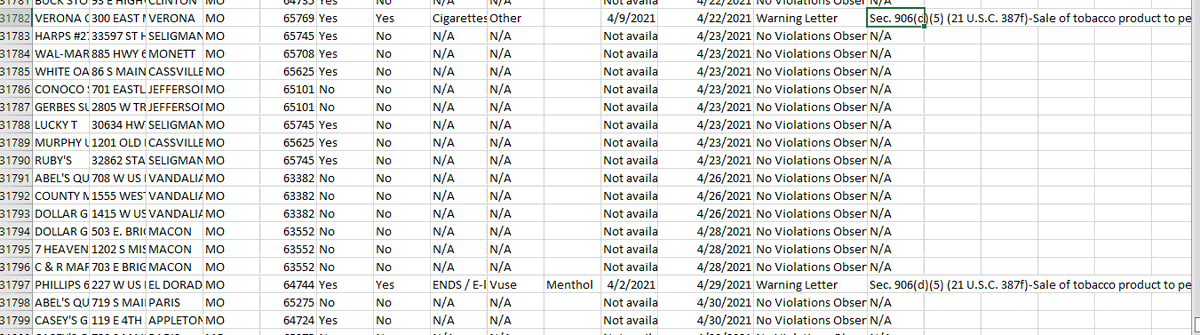 Things learned today from just going through FDA compliance checks for state testimony.
-The FDA is giving warning letters to retailers that sell non-authorized products
-The FDA is enforcing T-21 even if a state is not