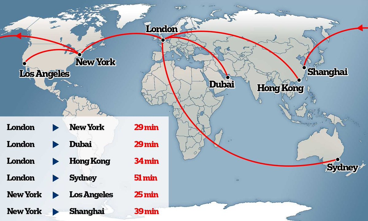 Go anywhere in the world in less than a hour 😲

<a href="/elonmusk/">Elon Musk</a> Starship is a game changer