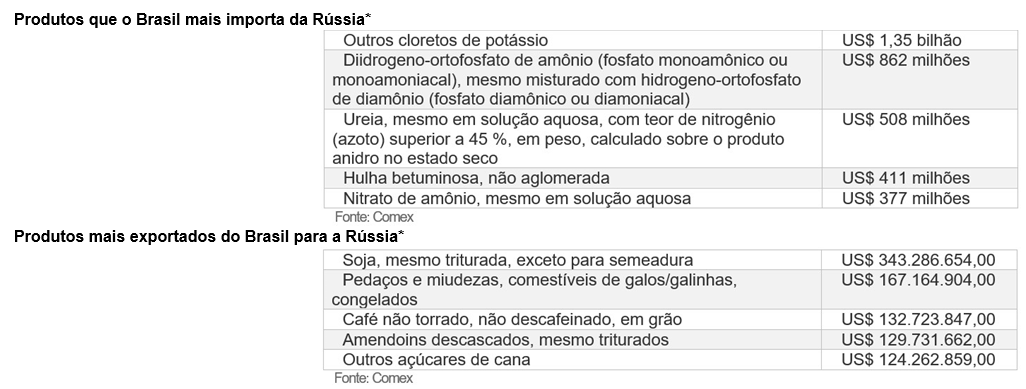 bmborgesrs's tweet photo. @RodrigoGiacomet @nadasei_RS Sou completamente contra a invasão.
Só que algum tipo de posicionamento pode gerar retaliação, não somente do referido país, porém de aliados mas também de opositores. A discussão acredito que fica melhor, quando começamos a falar das atitudes da OTAN. https://t.co/6WOM4uYhI8