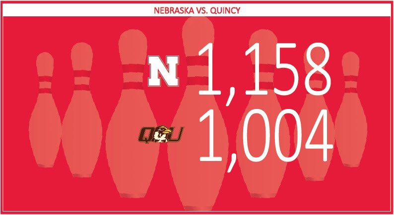 HuskerBowling's tweet photo. Huskers win match one! Up next, McKendree! π½π³π΄ #BigRedInvite #GBR #HuskerBowling https://t.co/pwbtHl2qf9