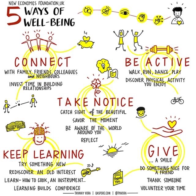 mrsaltmanap's tweet image. Some great ideas as we all enter the weekend! #FHSDLearns