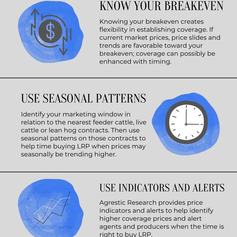 AgresticLLC's tweet image. How to buy Livestock Risk Protection Infographic agresticresearch.com/blog/item/354-… via @AgresticLLC