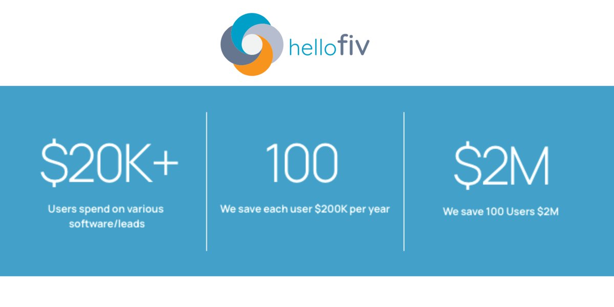 Come check out what's new <a href="/FIVGateway/">FIV|HelloFiv|Fivline|FIVL</a> #fintech #insurtech #insurance