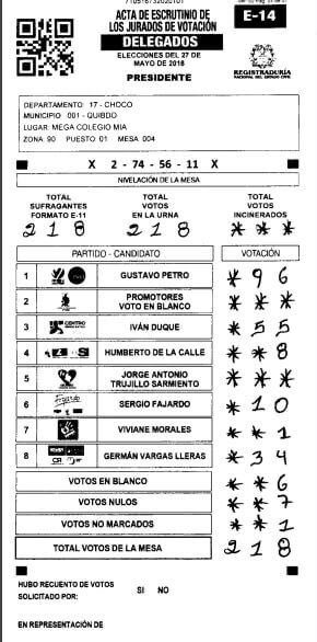 Si eres jurado electoral en las próximas elecciones, sea congreso o presidenciales, marca de esta manera el E 14 para que no lo puedan adulterar.
(es solo una propuesta)