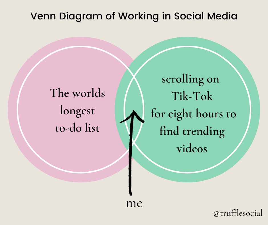 TruffleSocial's tweet photo. Five minutes on @tiktok = eight hours of scrolling.

#MarketingTwitter https://t.co/p6Rnpg6zex