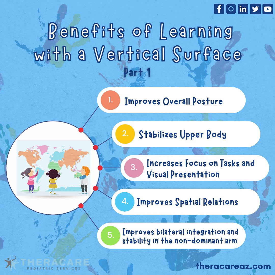 Theracare_AZ's tweet image. Using a #verticalsurface to complete tasks, write, draw, or participate in activities has benefits!🌟⬇️

1.Improves posture
2.Stabilizes upper body
3.Increases focus on visual presentation 
4.Improves spatial relation
5.Improves bilateral integration in your non-dominant arm