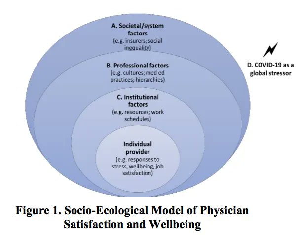 Corvus Health (@corvus_health) on Twitter photo <a href="/UNC_PHWRP/">UNC Health Workforce</a> study: 63% #healthworkers showed #burnout symptoms due to mismatched expectations, emphasis on clinical productivity. #Policy interventions: build & support interprofessional teams, balance learning & clinical roles, encourage cultural diversity buff.ly/3t1FdiY <a href="/UNC_PHWRP/">UNC Health Workforce</a> study: 63% #healthworkers showed #burnout symptoms due to mismatched expectations, emphasis on clinical productivity. #Policy interventions: build & support interprofessional teams, balance learning & clinical roles, encourage cultural diversity buff.ly/3t1FdiY