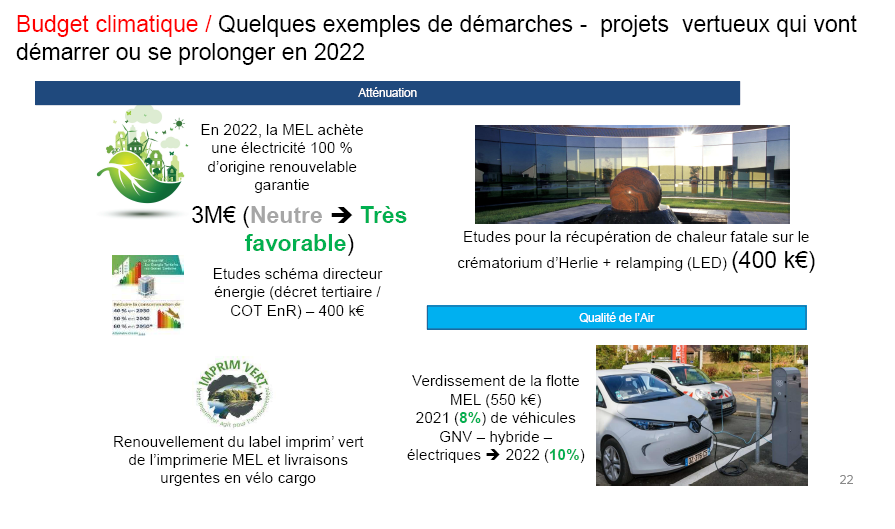 AlexandreGarcin's tweet photo. Pour illustrer ce budget, il est fait mention :
- de l'achat d'#électricitéverte
- d'une impression #ImprimVert,
- de l'achat de #voituresélectriques
avec ce commentaire "c'est symbolique, mais c'est par l'accumulation de petites actions qu'on y arrivera". https://t.co/0pCrwr2RJf