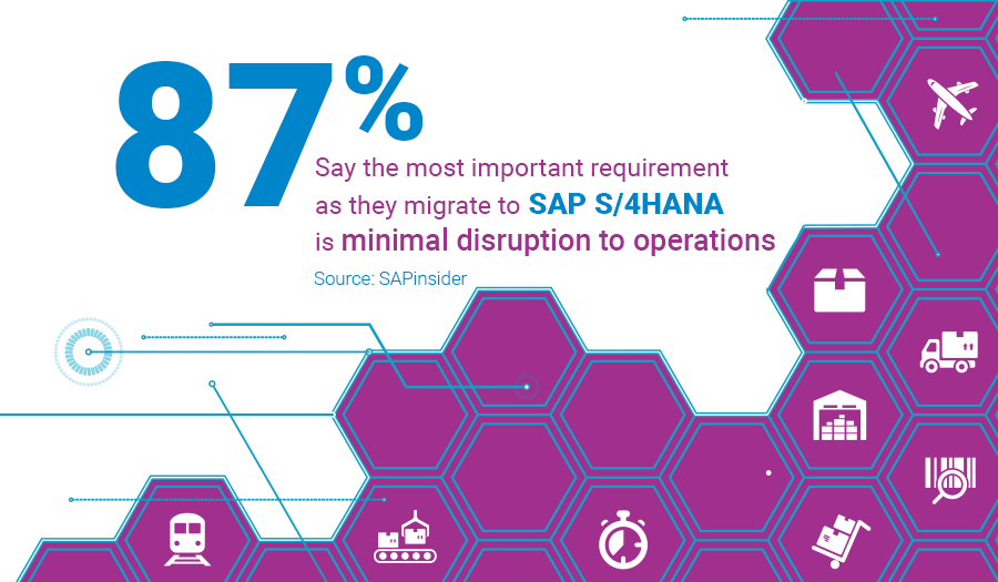 WorksoftInc's tweet photo. Resilience and system availability are top of mind as thousands of organizations plan for #SAP #S4HANA. Learn how engaging #ConnectiveAutomation can help ensure delivery without disruption before, during and after your S/4 migration. Watch the Webinar:https://t.co/drbpQJrePa https://t.co/NzUQL1zoSe