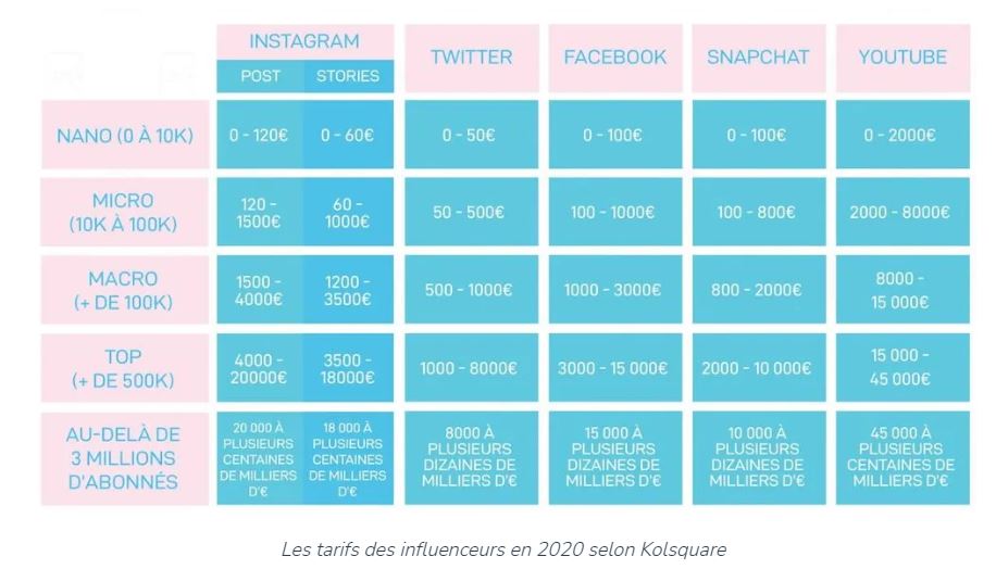 antonytorzec's tweet photo. #PaysdelaLoire #compol La Région @paysdelaloire se paye des "influenceurs" sur les réseaux sociaux pour faire la promo de ses actions (via l'agence de #com @agenceLMWR)
Budget : 400 000 € par an.
(A titre d'exemples, en photo, quelques tarifs de ces "influenceurs") https://t.co/cieO7e1STZ