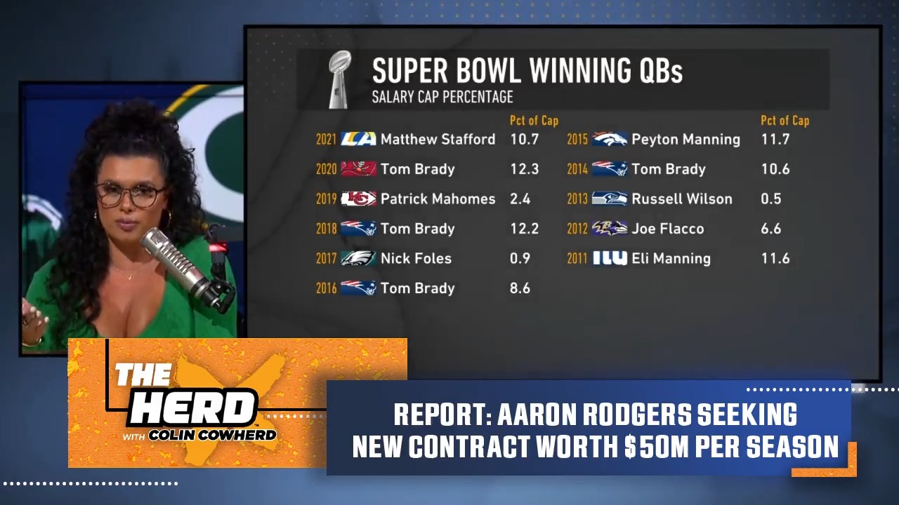 herd-w-colin-cowherd-on-twitter-another-day-another-wrinkle-in-the-aaron-rodgers-saga-he-has-the-entire-league-in-a-holding-pattern-i-don-t-know-what-he-s-trying-to-accomplish