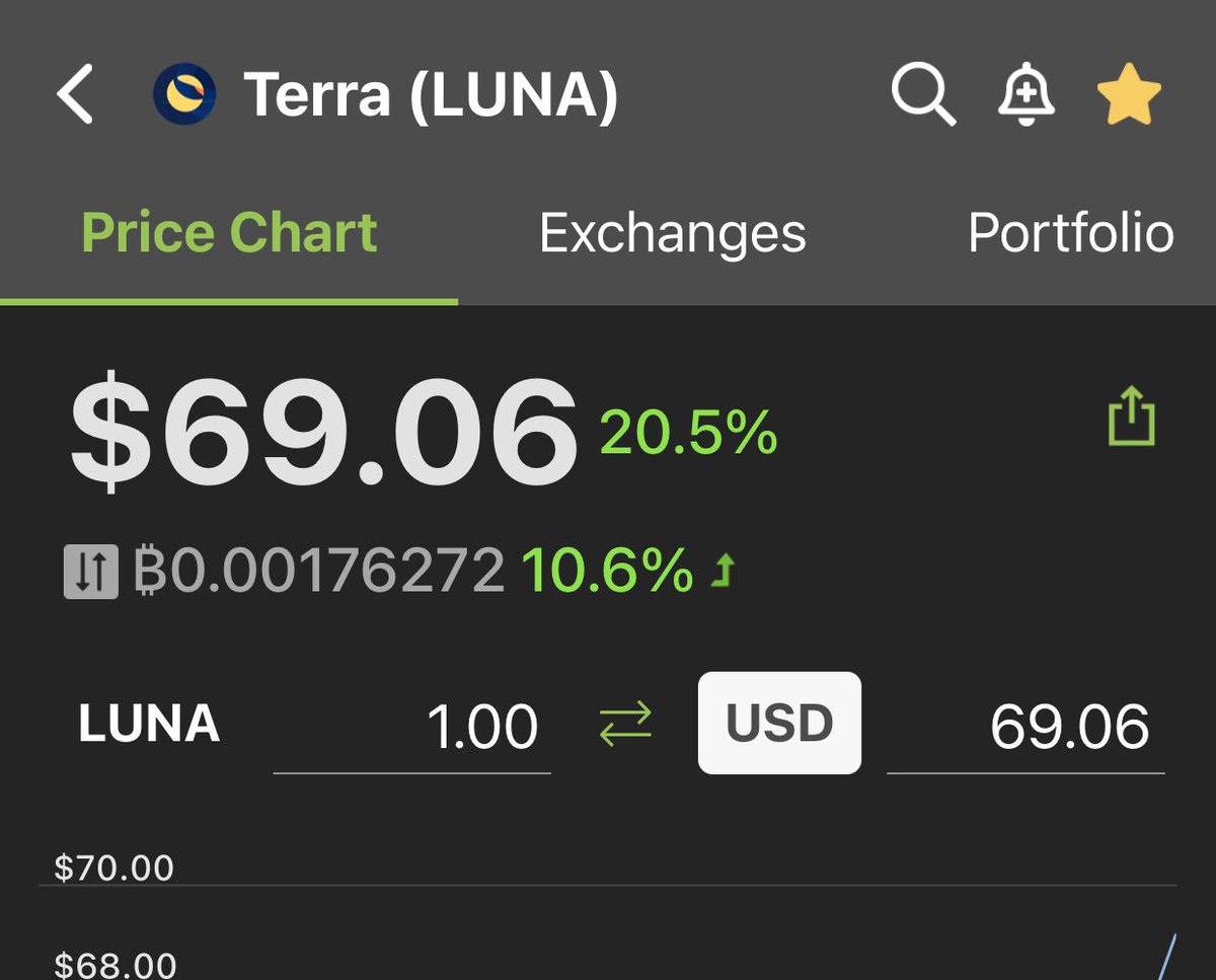 cryptomanran's tweet image. $100 by end March is Inevitable.