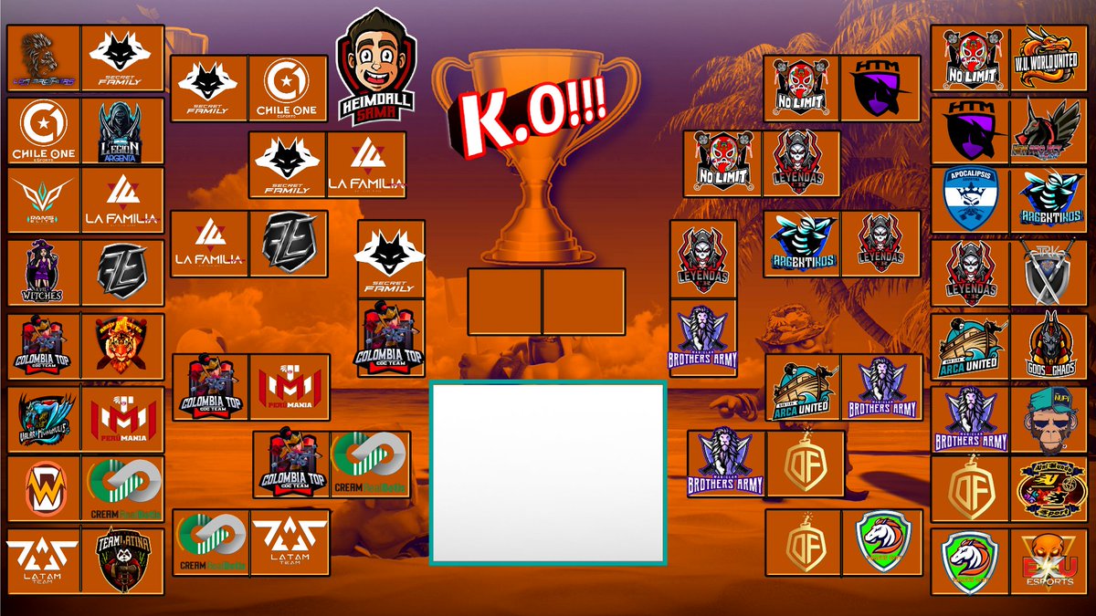 HeimdallSama's tweet photo. 🤯 Gran día en K.O. Cup 🏆

🤩Luego de intensas batallas se medirán hoy en Semi - Final

⚔️ @LeyendascrC  vs @BrothersArmyCOC ⚔️
⚔️ @UniAAndino_CTop vs @SecretFamilyOP ⚔️

Te espero en mis canales para ver quienes se meten en la gran final por $100 Dólares con Cámaras ON! 🎉 https://t.co/tv3El3QeMt