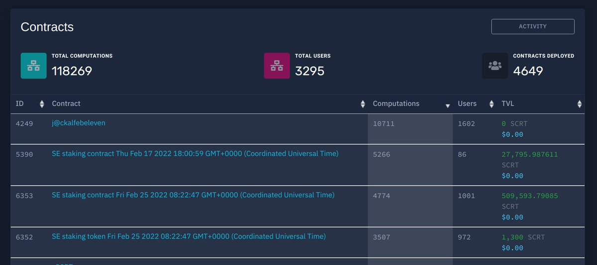 Already over 1000 user within 24 hours of testing phase 3! 

We got an awesome community that I'm sure of now 😁