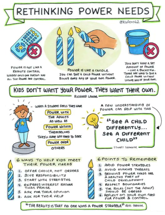 This graphic on "rethinking power needs" was designed for educators, reflecting on the power needs of children &amp; young people. Yet looking at it, we could change some words &amp; it would be aimed at leaders, rethinking the power needs of people in their teams. Thank you <a href="/kwiens62/">Kristin Wiens</a>