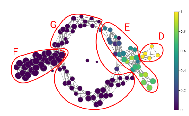 systmedicine's tweet photo. Our new work in "Quantifying antibody dynamics of severe and non-severe patients with #COVID19" https://t.co/fUi0bXvyUc 
Topological Data Analysis highlights the differences in the shape of antibody dynamics between three groups of COVID-19 patients. https://t.co/QlXIpDGJ66