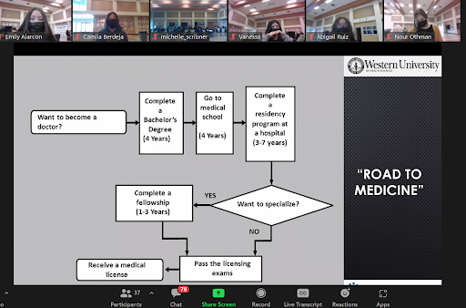 CjusdCte's tweet photo. On 2/23, The Hippocrates Circle Kaiser Permanente program consisted of Western University med students joining JBMS students virtually for Anatomy 101. Students engaged in movement activities, as well as a robust ongoing chat where JBMS students asked thoughtful questions. #CJUSD https://t.co/6HcObKhjTg