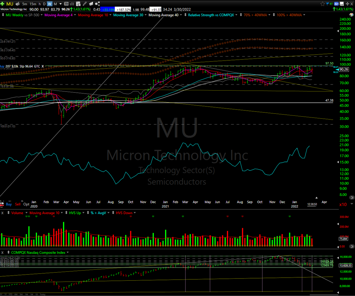BullBearMaestro's tweet photo. Discounting #UkraineRussia #Fed hikes, &amp; $VIX failure to take out 1/24 highs w/new #Market lows, sets up a strong bottom. Expect shaking, #Volatily high, so don't chase. Real rallies develop #setups over weeks. $MU $FCX $SQM Take your time buying. $SPY $QQQ $TQQQ $UPRO $TNA $SHIB https://t.co/2nbZXE3tS8