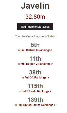 My standing as of today