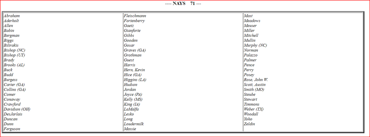 RaChaChaMaMaMa's tweet photo. Remember when 71 of Trump's stooges voted AGAINST #HR546, the resolution banning #Russia from re-joining the #G7 after its invasion of Crimea?
They emboldened #Putin, just like the experts warned. Never let them forget it.
#Ukraine https://t.co/mWAzNV2lXV https://t.co/mh11k0i3zc