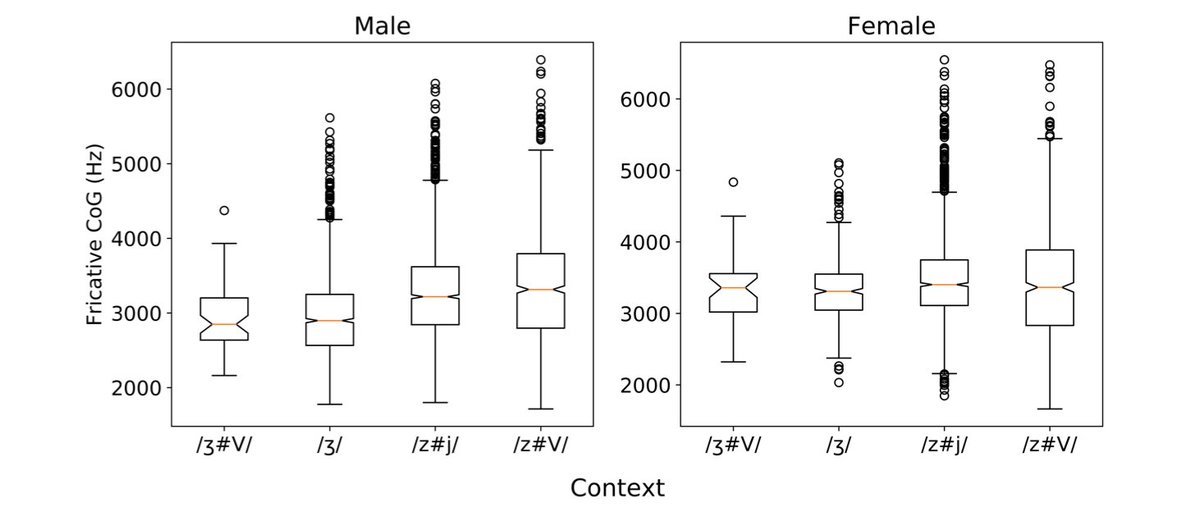 ASA_POMA's tweet photo. More from Acoustics Virtually Everywhere: Word-boundary palatalization and production planning in UK English: https://t.co/muWShOnN4Y

@syllabicity
@UGALinguistics

#acoustics #linguistics #speech https://t.co/nx0tDgLwnE