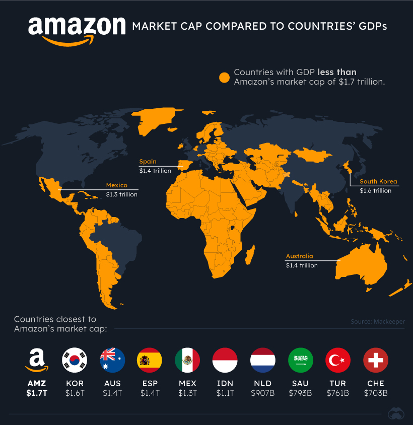 VisualCap's tweet photo. The World's Tech Giants, Compared to the Size of Economies 📏

View each company here: https://t.co/rGYsizO8hj https://t.co/gN2DzHQV62