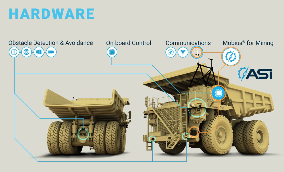 ASIRobots's tweet image. Ever wonder how we automate 100 ton mining trucks?

Our NAV system of robotic components is at the center of it all. When NAV is installed, it allows users to control a vehicle both manually and robotically. 

Visit hubs.ly/Q014Stkm0 to learn more!
#autonomousmining