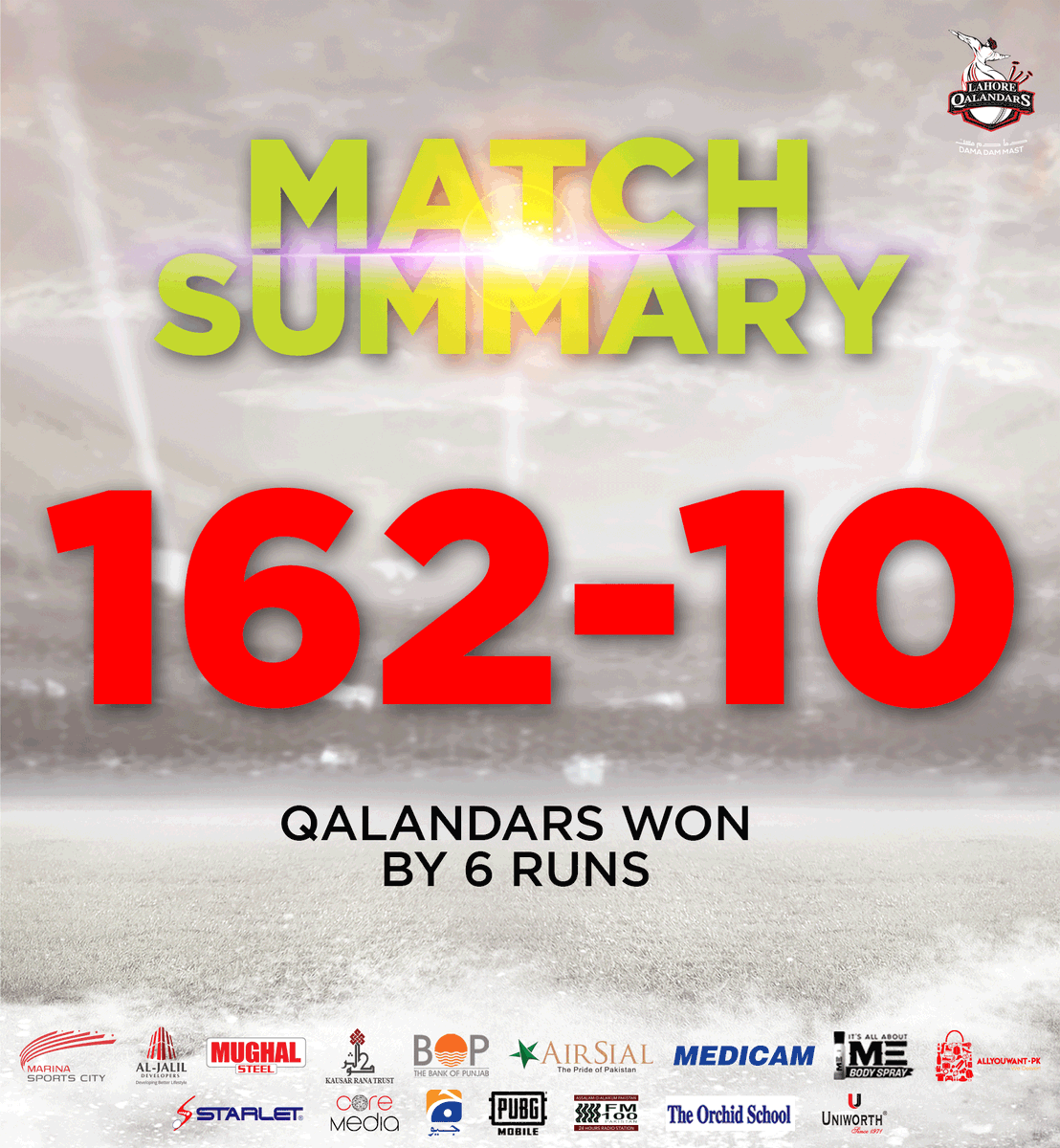 Lahore Qalandars (@lahoreqalandars) on Twitter photo Sensational WIN against <a href="/IsbUnited/">Islamabad United</a>!
Finally qualify for finals! 👏👏
A great batting & bowling performance by the #Qalandars!😍
#DamaDamMast #MainHoonQalandar #Dilse #QHPC #LevlHai #LQvIU Sensational WIN against <a href="/IsbUnited/">Islamabad United</a>!
Finally qualify for finals! 👏👏
A great batting & bowling performance by the #Qalandars!😍
#DamaDamMast #MainHoonQalandar #Dilse #QHPC #LevlHai #LQvIU