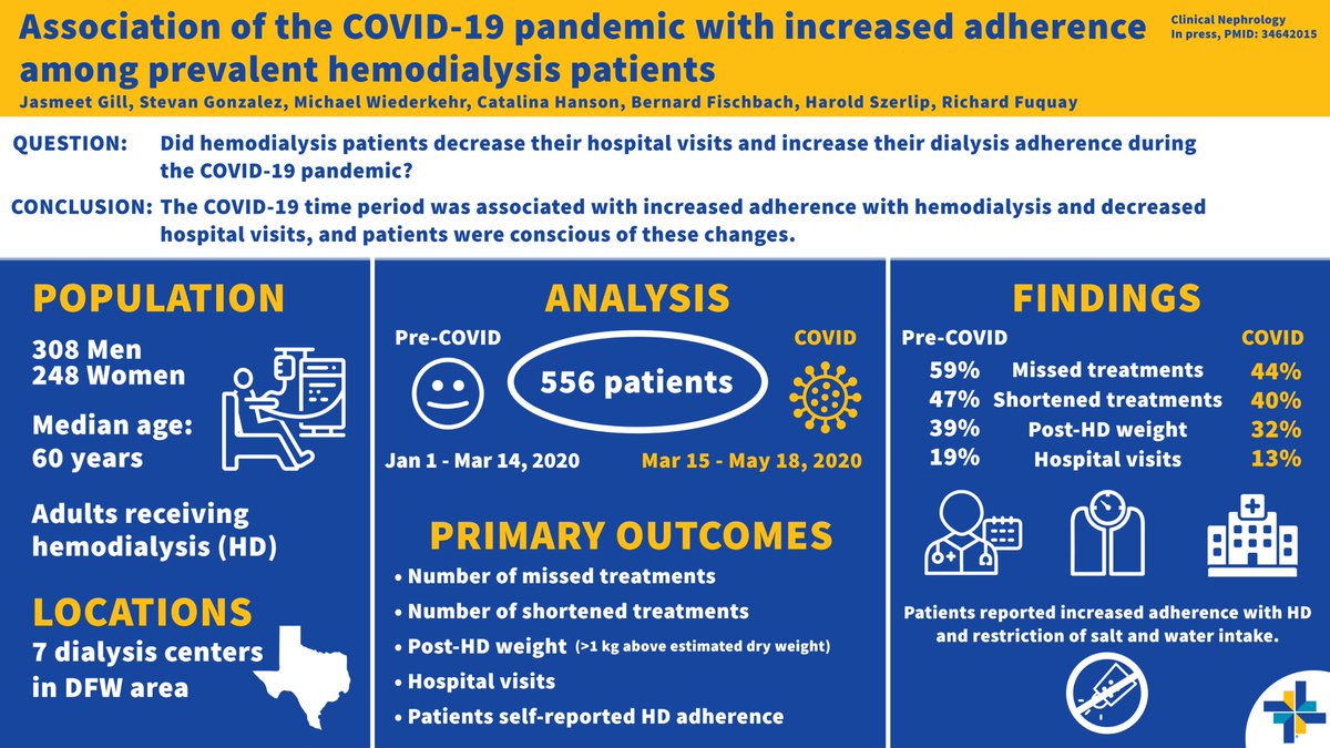 BaylorSimmonsTransplantDFW (@baylortxpdfw) on Twitter photo Join us in congratulating Drs. Fischbach and Gonzalez on their BSTI paper of the week. The COVID period was associated with increased adherence with hemodialysis and decreased hospital visits, and patients were conscious of these changes. <a href="/AsraniSumeet/">Sumeet Asrani</a> <a href="/anjiwall/">Anji Wall</a> <a href="/AmarGupta_MD/">AmarGuptaMD</a> Join us in congratulating Drs. Fischbach and Gonzalez on their BSTI paper of the week. The COVID period was associated with increased adherence with hemodialysis and decreased hospital visits, and patients were conscious of these changes. <a href="/AsraniSumeet/">Sumeet Asrani</a> <a href="/anjiwall/">Anji Wall</a> <a href="/AmarGupta_MD/">AmarGuptaMD</a>