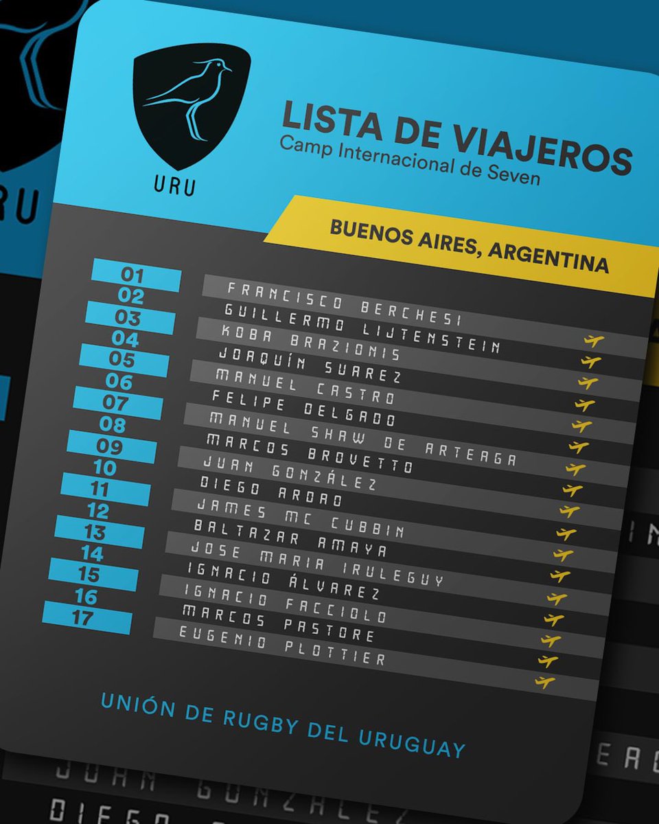 Teros7s's tweet photo. ✔️ 𝐏𝐥𝐚𝐧𝐭𝐞𝐥 - 𝐔𝐑𝐔𝐆𝐔𝐀𝐘 🇺🇾 https://t.co/D4h2bNiLB4