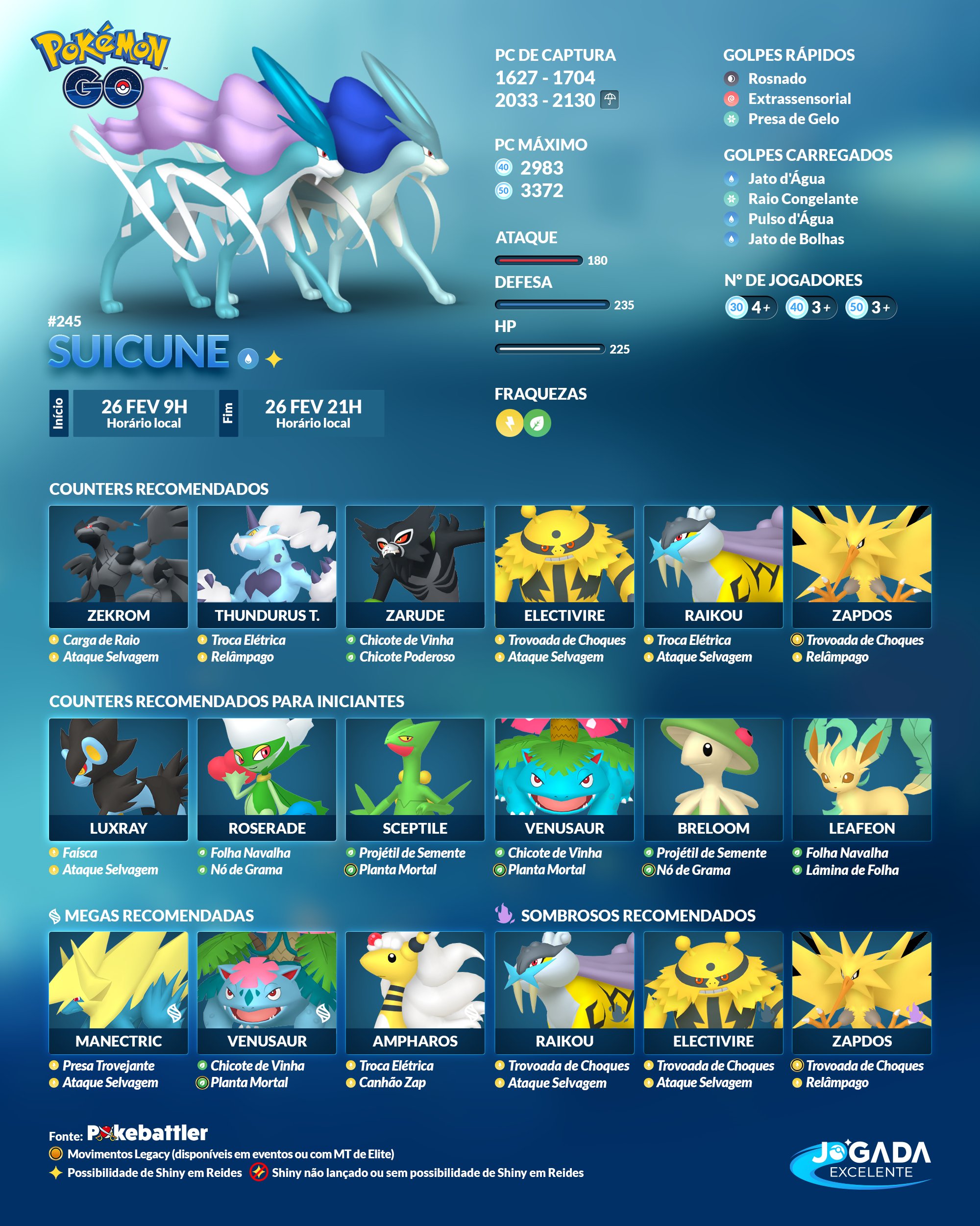 Pokémon GO - Raikou e Kyogre Retornam para as Batalhas de Reide