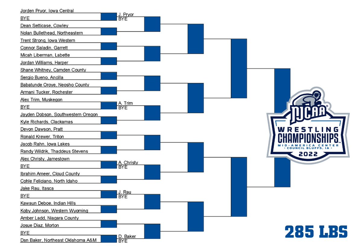 2022 <a href="/NJCAA/">NJCAA</a> Wrestling Championships bracket ⤵️

2⃣8⃣5⃣ weight class 

#NJCAAWrestle  |  njcaa.org/championships/…
