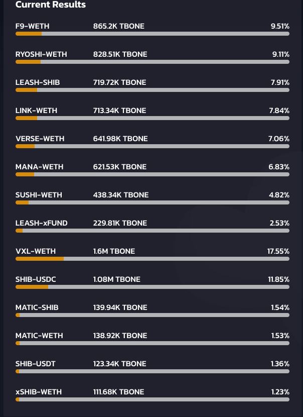 Magus_of_Mind's tweet photo. How does the #SHIBARMY like those #DOGGYDAO results...? VOTING HAS CLOSED

Damn S3XY LFG!!!!!!!!!!! 🤭💫❤🤗💯

#VERSE #F9 #VOXEL #RYOSHI 🔥🚀👨🏻‍🚀 https://t.co/4LUTef0sym