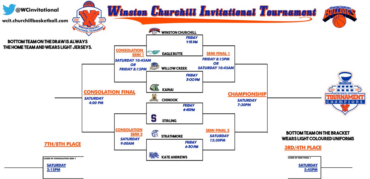 WCinvitational's tweet photo. #WCITXV Draw is set @AthleticsDubC @EagleButtePRSD8 @WCCHS @ChinookCoyotes @StirlingSchool @KAATHLETICS @Leth_Herald @GlobalLeth @CTVLethbridge @lethnewsnow #yql https://t.co/f0M4EfhVG6 https://t.co/5UMkXViiKz