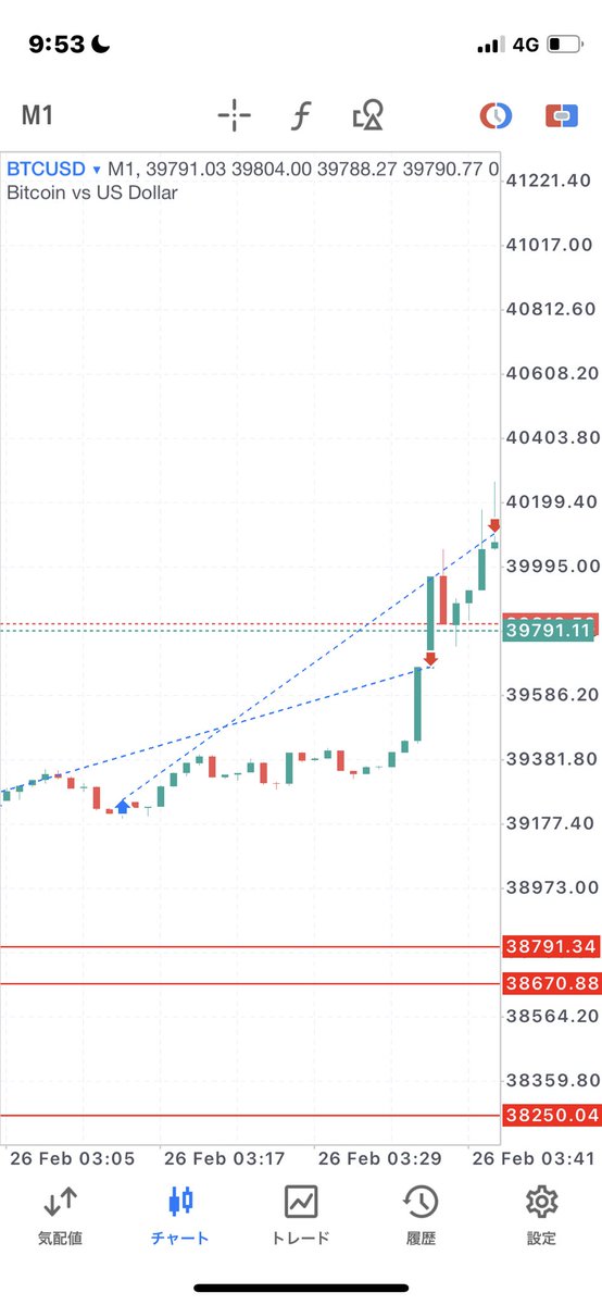 steeedp856's tweet photo. 利確はできたんだけど、うまい人はここで売ってるもんなww https://t.co/WssRe2p2lj