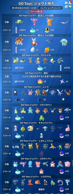 ポケモンgo 22年2月26日 土 ツイ速まとめ