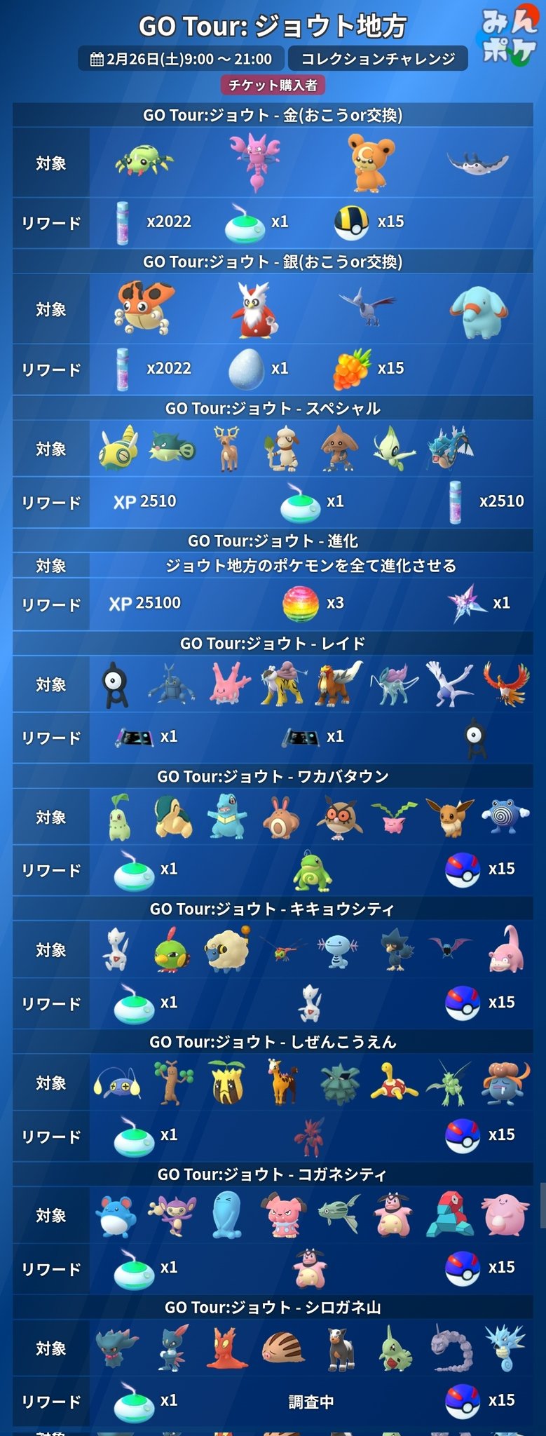 ポケモンgo攻略 みんポケ ジョウトツアー コレクションチャレンジ10種をまとめました 金と銀のチャレンジは交換が必要 進化チャレンジは数が多いので早めに進めておく 期限は本日21時までなので注意 T Co Ap0yzu1csf ポケモンgo